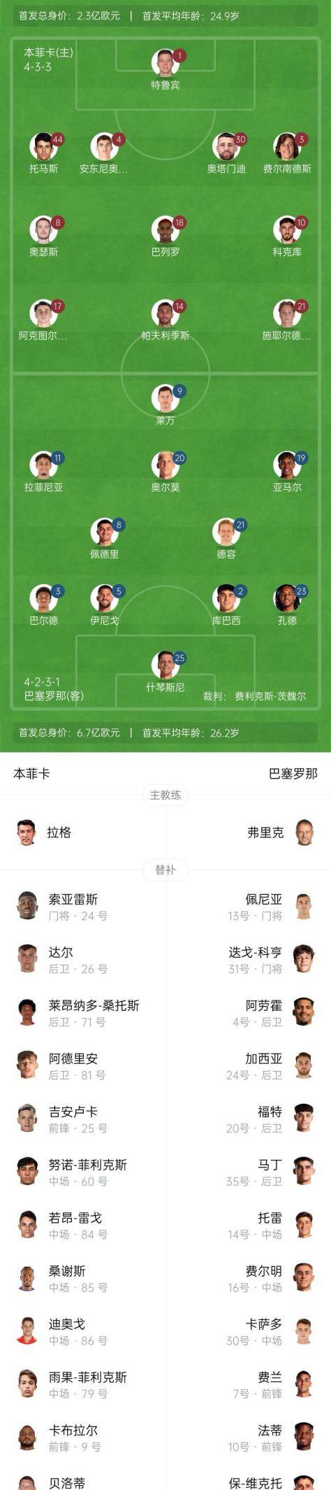 包含这也行？阿扎伦卡连续十场比赛得分超过关键助攻北京国安赛后伤情更新，今晚本菲卡备战意大利杯的词条